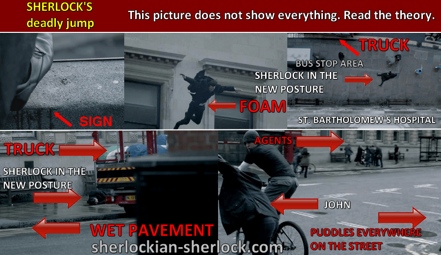 BBC Sherlock death jump